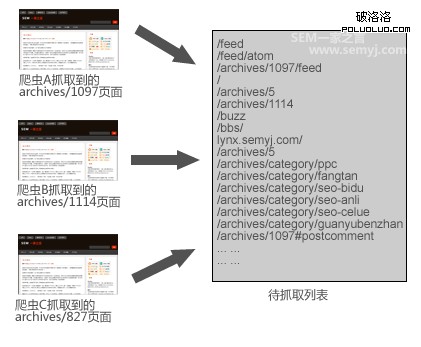 待抓取列表