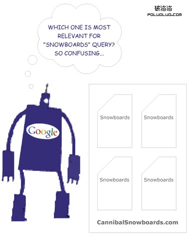 keyword cannibalization 內容重復機制可視化：大量有用的信息圖表