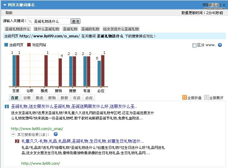 meta liyi99 聖誕節裡的 SEO 大戰