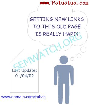 getting old links hard 如何讓舊內容的排名重煥新生？
