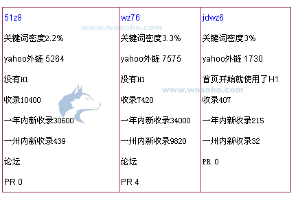 代號Caffeine，Google新版本對SEO的影響