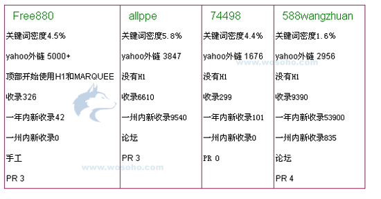 代號Caffeine，Google新版本對SEO的影響