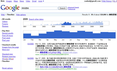 google timeline