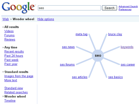 Google Wheel