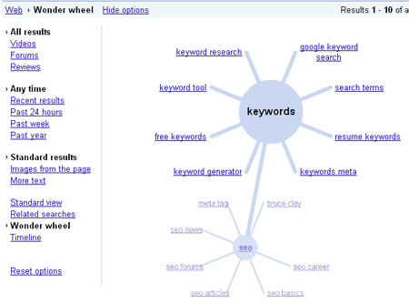 Google Wheel keywords