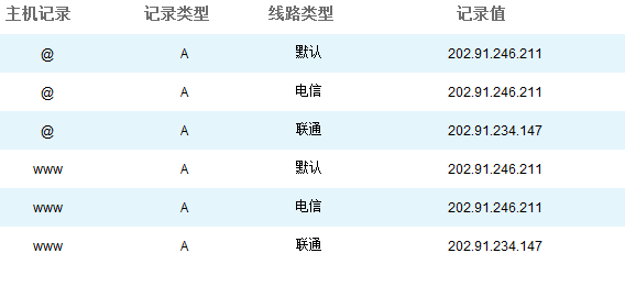 Discuz論壇SEO優化指南 