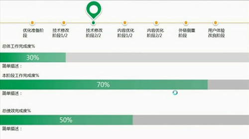 怎麼樣制作優秀的SEO優化月報表 