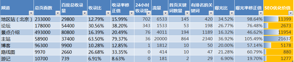 如何從零開始 快速建立SEO策略 