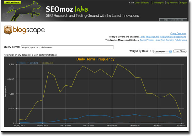 Blogscape SEO Tools