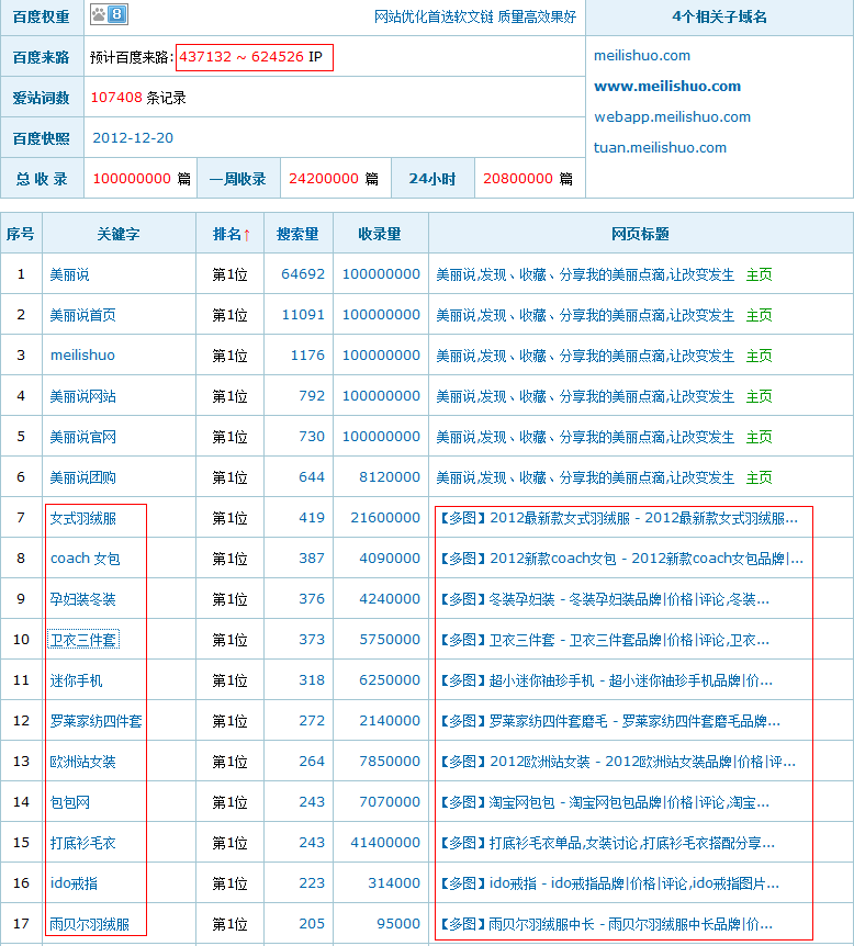 案例分析：社會化購物分享網站SEO策略 