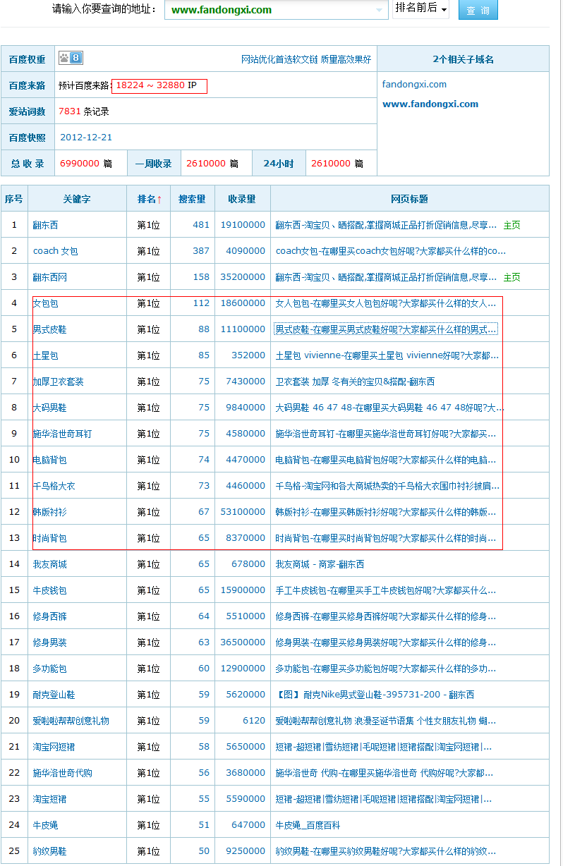 翻東西的SEO UV