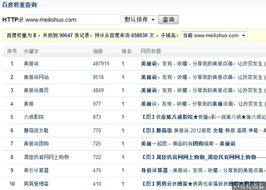 美麗說的SEO有多牛