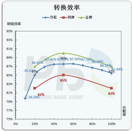 如何做好SEO 