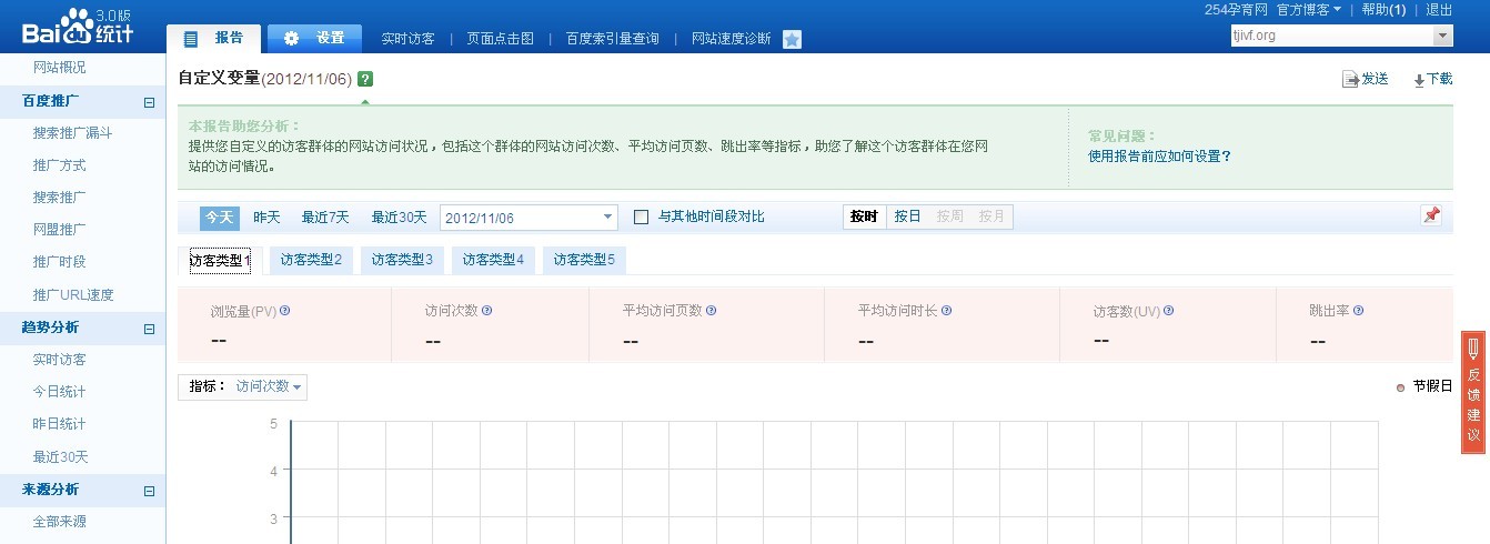 SEO巧用百度統計監控不同來路的訪客數據 