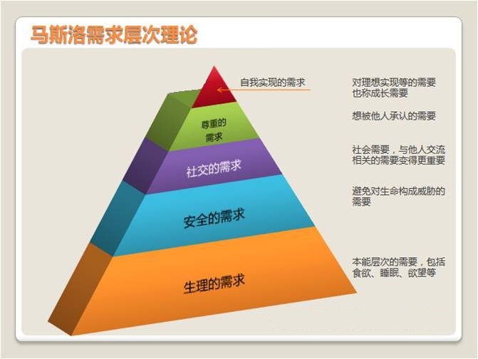 從SEO中發現消費者心理 教程