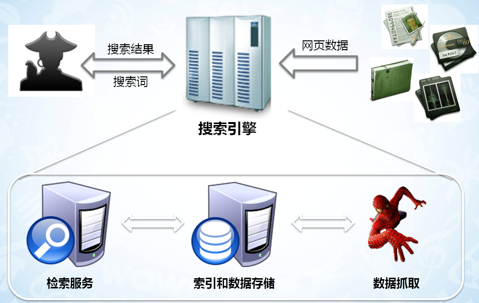 實例分析搜搜SoSo搜索引擎優化SEO規范 