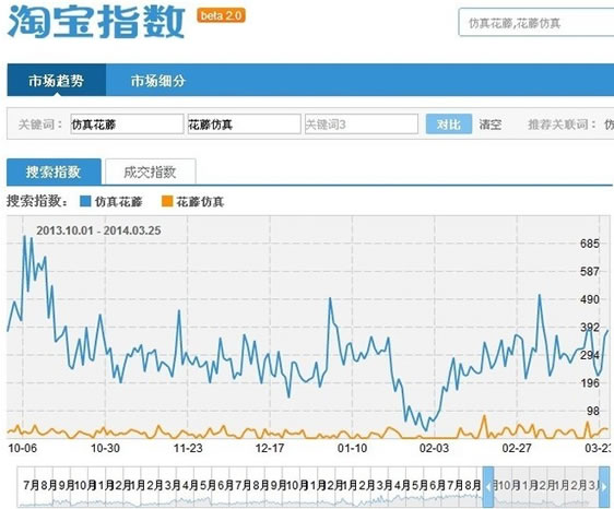 淘寶SEO搜索排名：標題優化秘笈