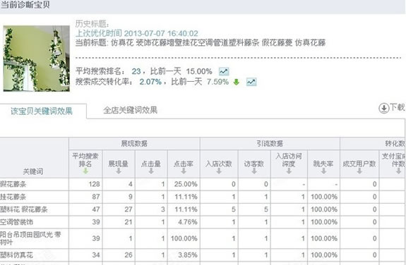 淘寶SEO搜索排名：標題優化秘笈