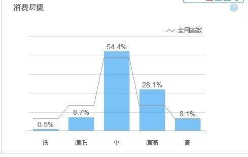 淘寶SEO搜索排名：標題優化秘笈