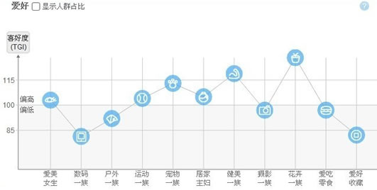 淘寶SEO搜索排名：標題優化秘笈