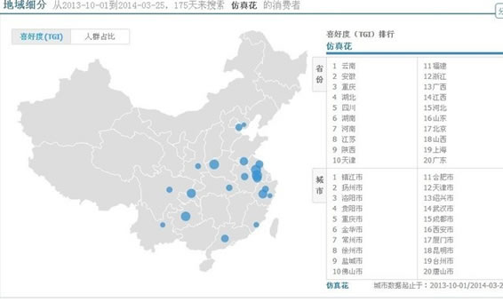 淘寶SEO搜索排名：標題優化秘笈