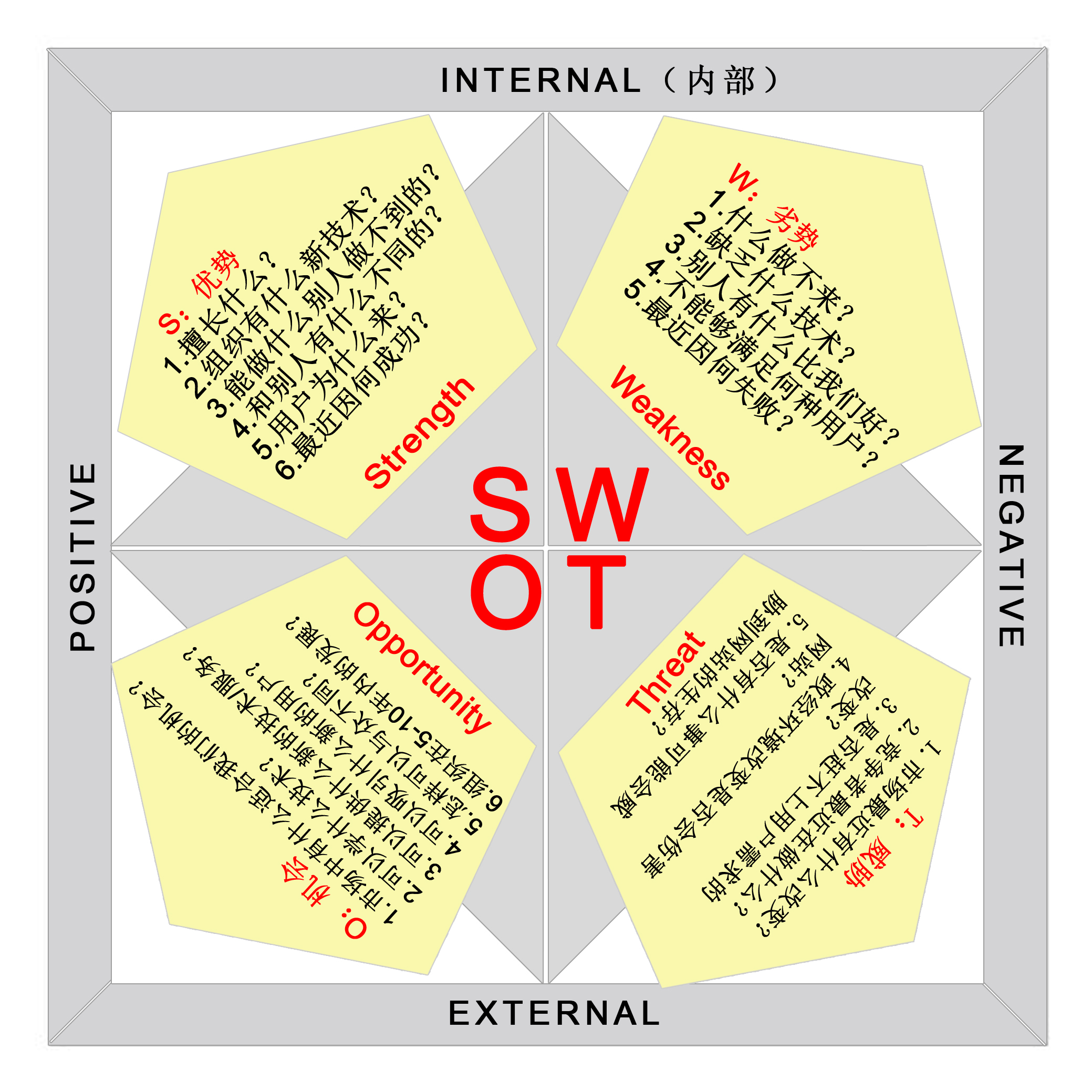 什麼是seo網站優化的swot分析？ 