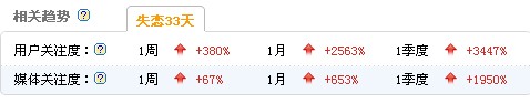 失戀33天-指數媒體