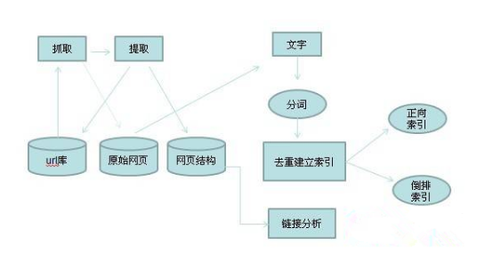 SEO實戰密碼 網站優化 網站優化技巧