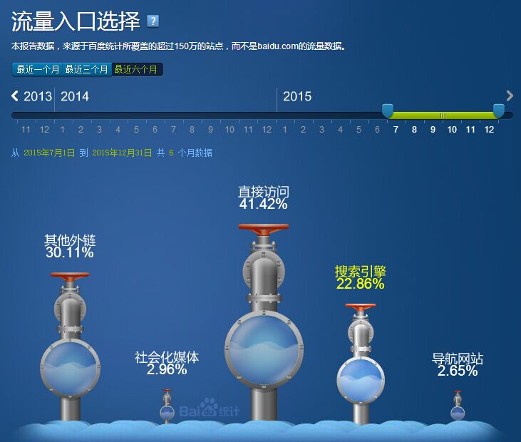 SEO實戰密碼 網站優化 網站優化技巧