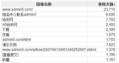 seo新年年會總結之謀定而後動 