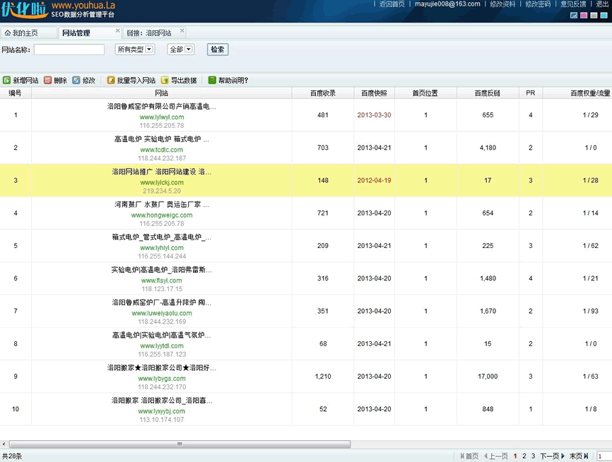 大規模網站群SEO優化方案淺析