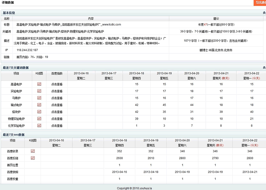 大規模網站群SEO優化方案淺析