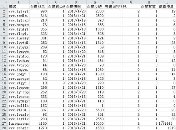 大規模網站群SEO優化方案淺析