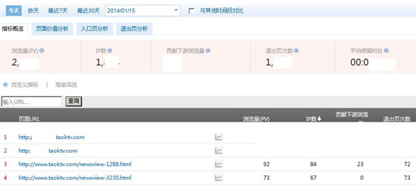 SEO經驗：利用歷史頁面來貢獻流量 