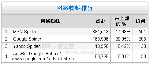 網頁加載速度是如何影響SEO效果的 