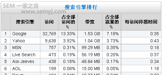 爬蟲停留時間