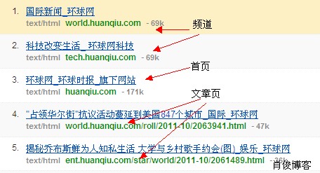 喬布斯專題的外鏈分布