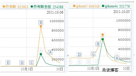 分析大型門戶網站截取熱門流量的SEO策略 教程