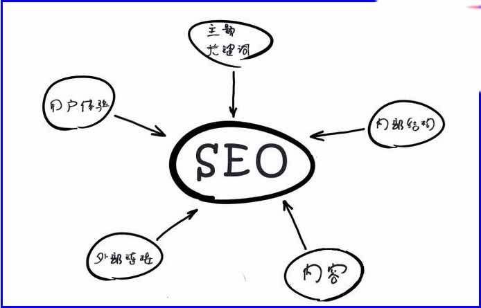 站長分享：SEO人員應該突破的5大思想誤區 