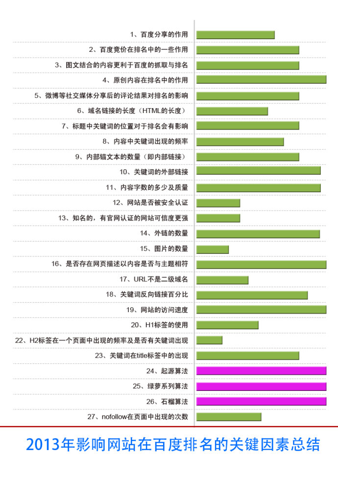 社會化媒體是如何營銷網站SEO排名的 