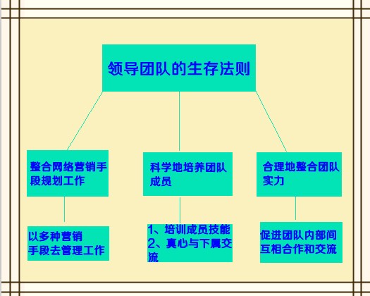 致seo領導者：淺析如何帶領團隊生存下去 