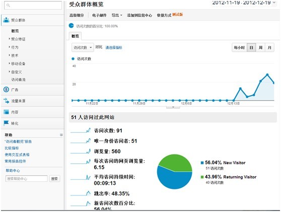 如何利用谷歌Analytics做好SEO 