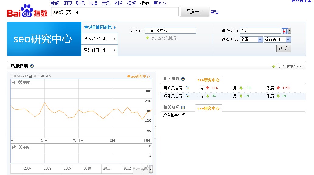  SEO研究中心 百度指數