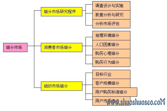 搞定網站差異化，不再需要為SEO優化所困擾 