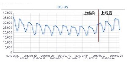 SEO相關性算法