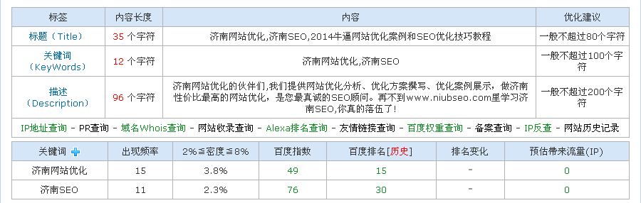 論做SEO的心態問題與時間問題 