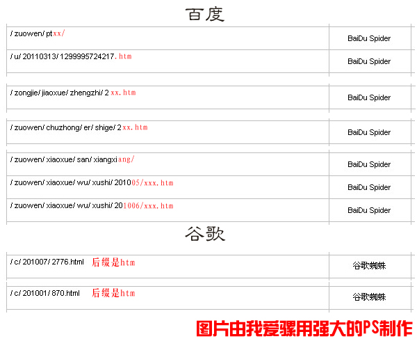 根據搜索引擎蜘蛛的特性來做SEO 