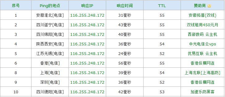 淺談如何分析競爭對手SEO狀況及做好自身工作 