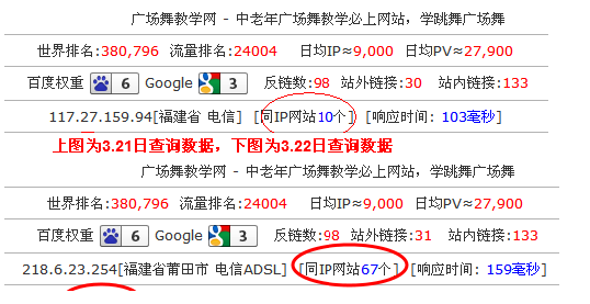 廣場舞教學網的同IP查詢數據