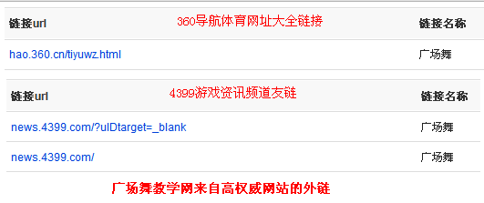 百度外鏈分析工具中顯示廣場舞教學網來自360和4399的外鏈